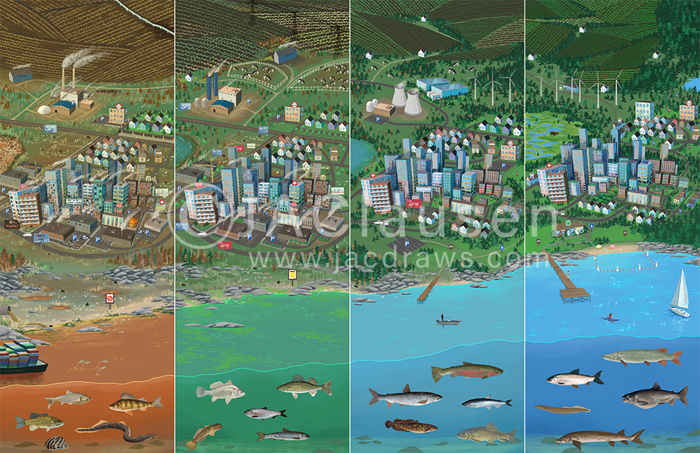Concept figure showing climate change and energy policy scenarios in Great Lakes ecosystems and cities